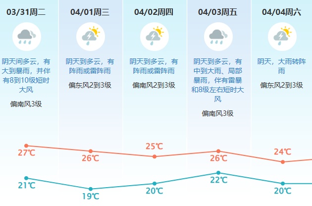 雷雨未完!未来6小时,东莞多地受影响 雷雨未完!未来6小时,东莞多地受影响