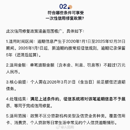 符合条件的抓紧办!一次性信用修复政策3月31日截止 符合条件的抓紧办!一次性信用修复政策3月31日截止