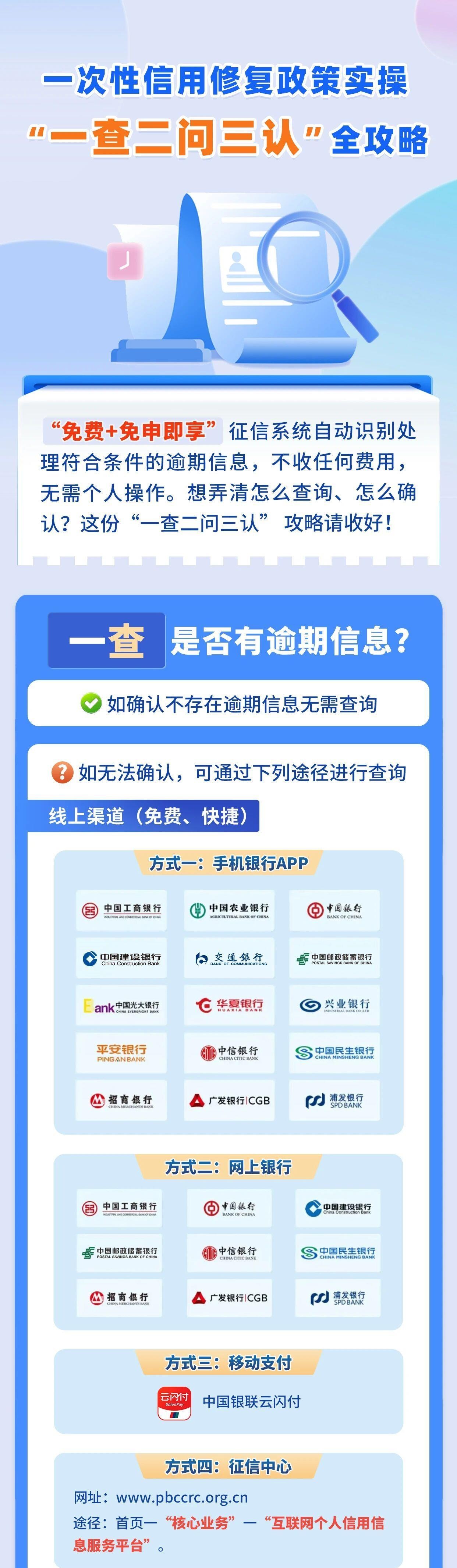 “一次性信用修复政策”今天截止 符合条件的抓紧办 “一次性信用修复政策”今天截止 符合条件的抓紧办