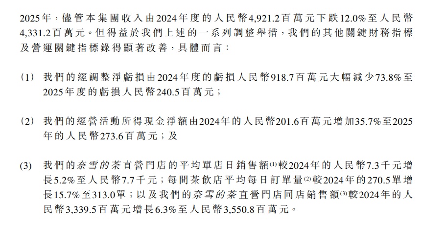 知名奶茶店多地关店！很多人曾排队几小时就为这一口→