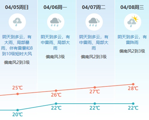 雷雨未完!未来6小时,东莞多地受影响 雷雨未完!未来6小时,东莞多地受影响