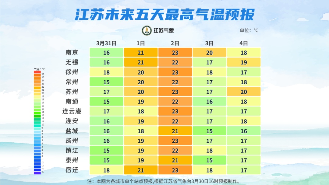 江苏人注意！大雨+7-8级雷暴大风，出门千万小心