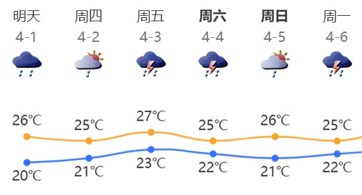 今晚下班早点回家！雷暴大风或杀到深圳！紧急提醒：19点前后最强