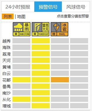 下班放学请注意!广州全区雷雨大风预警生效,花都冰雹橙色预警生效 下班放学请注意!广州全区雷雨大风预警生效,花都冰雹橙色预警生效