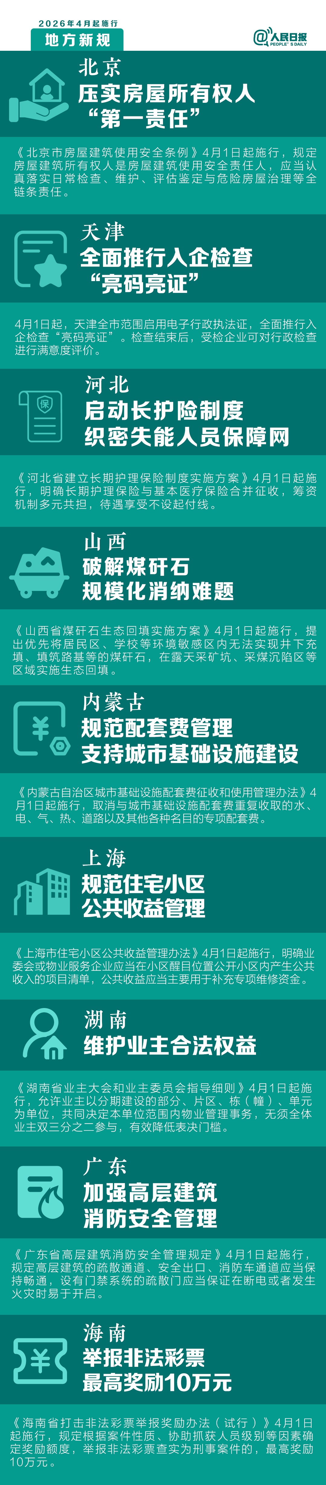 明天起，这些新规将影响你的生活