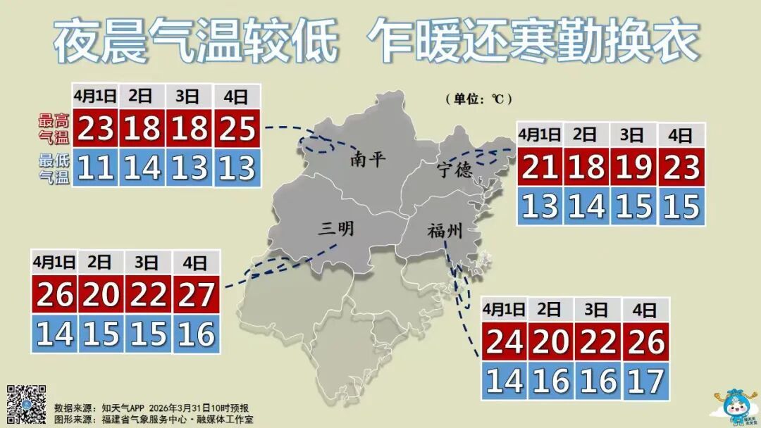 福州暴躁的强对流上线！雷雨+大风+冰雹+大雾！福建人，记得关窗……