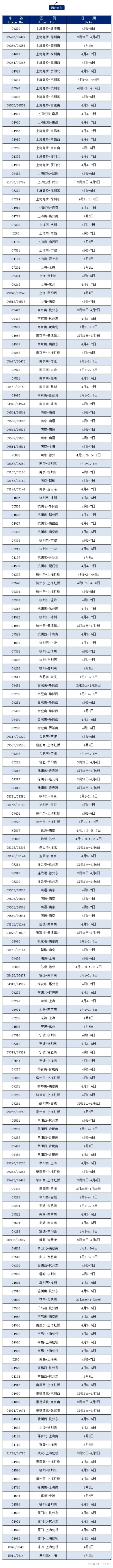 清明增开列车来啦！