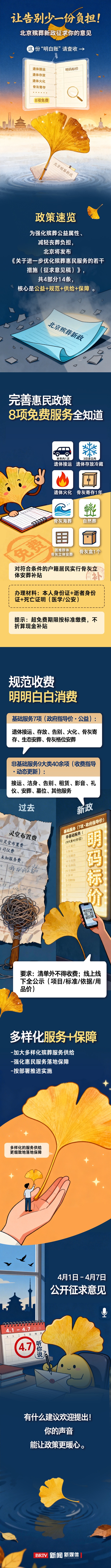 让告别少一份负担！北京殡葬新政征求你的意见，这份“明白账”请查收→