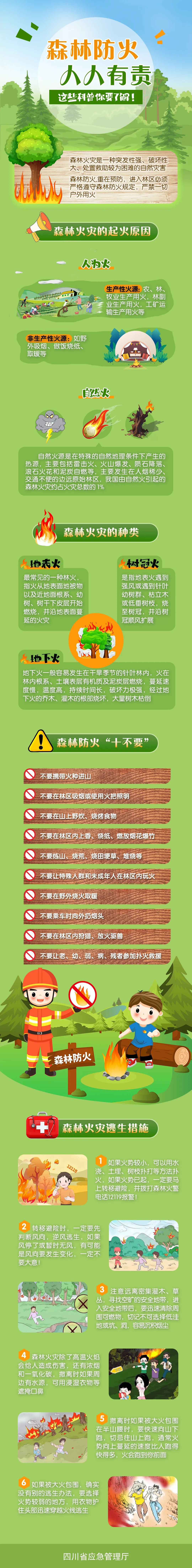 高度危险级别！四川发布高森林草原火险橙色预警