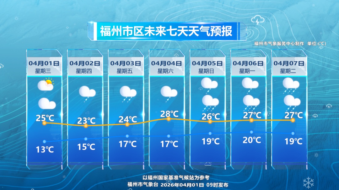 汛期来了!中雨大雨暴雨,即将抵达福建! 汛期来了!中雨大雨暴雨,即将抵达福建!