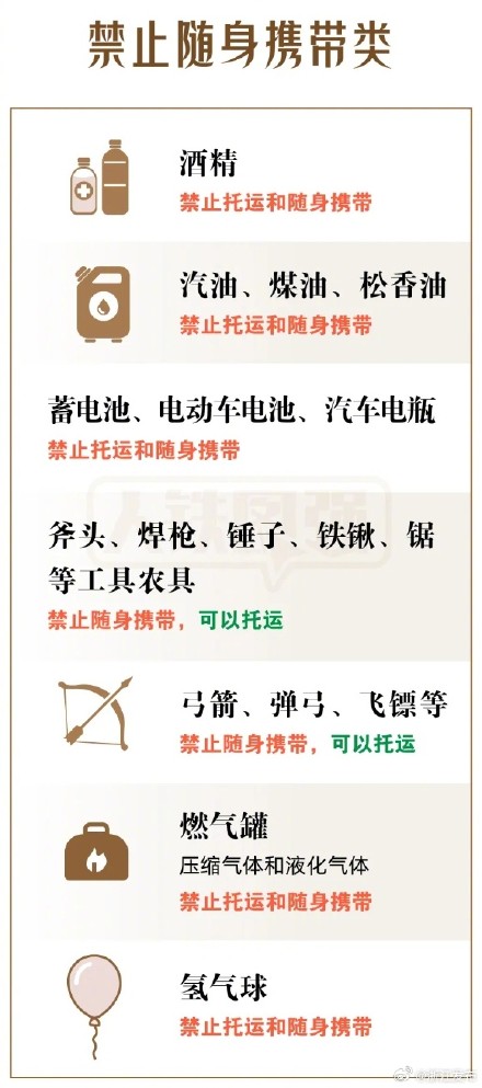 哪些物品不能带上火车？出行提醒来了→