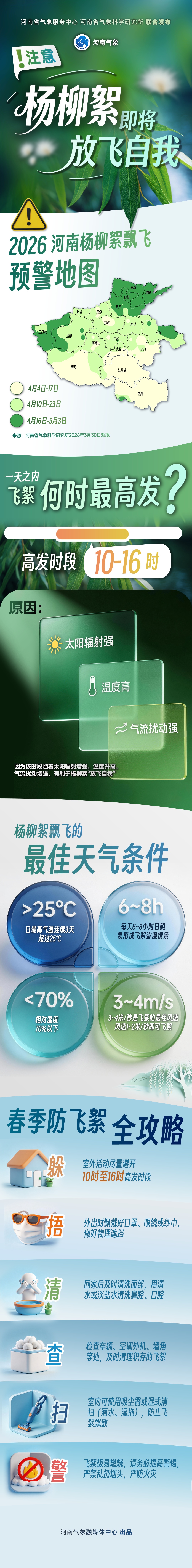 注意！杨柳絮即将放飞自我