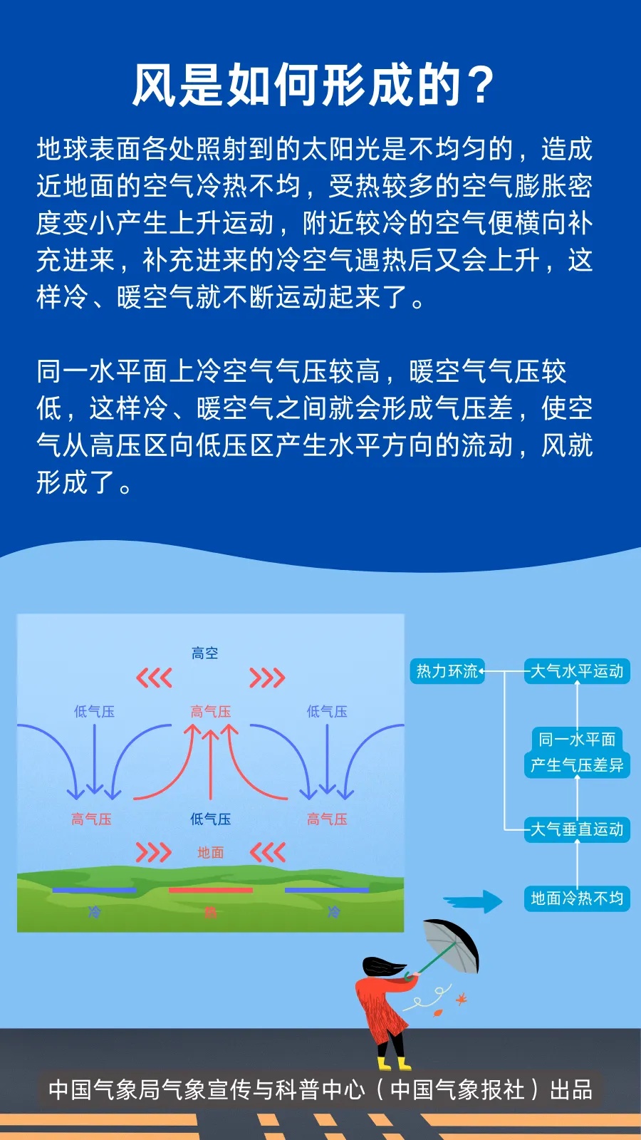 2至4日北方多地高海拔阵风10级？啥概念？