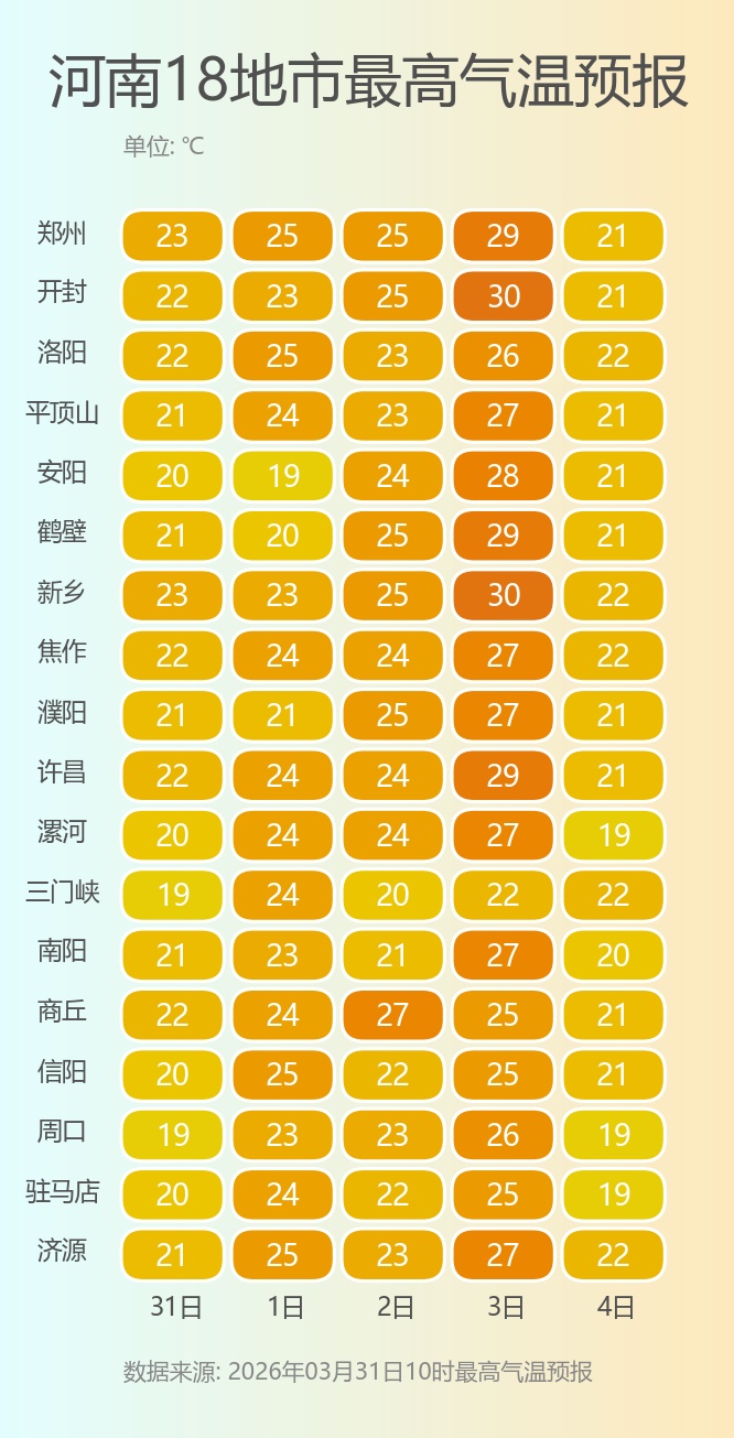 河南4月开局雷阵雨+局部10级阵风+扬沙或浮尘来袭