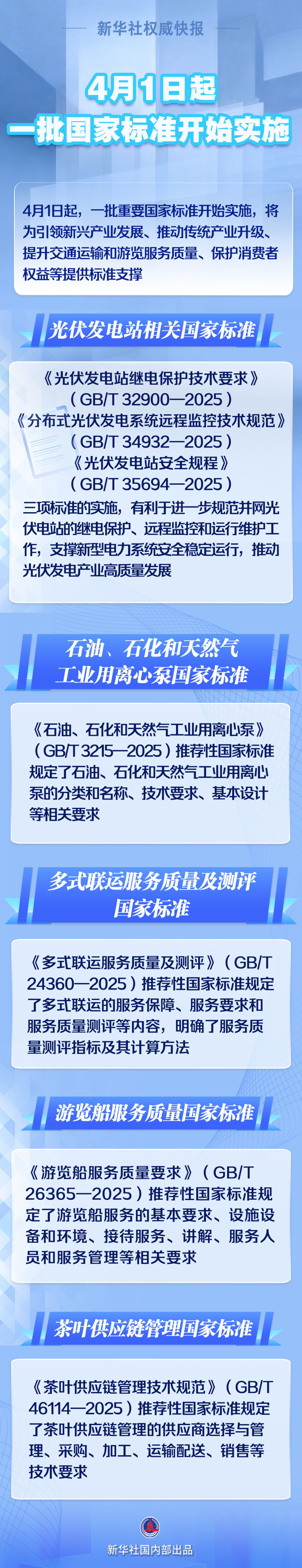 4月1日起一批国家标准开始实施