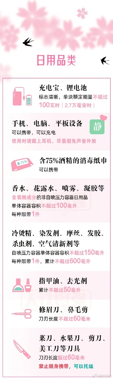 哪些物品不能带上火车？出行提醒来了→