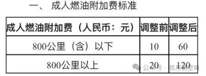刚刚确认：大涨！很多人开始囤购，有人已经订到12月，“能买的都买了”