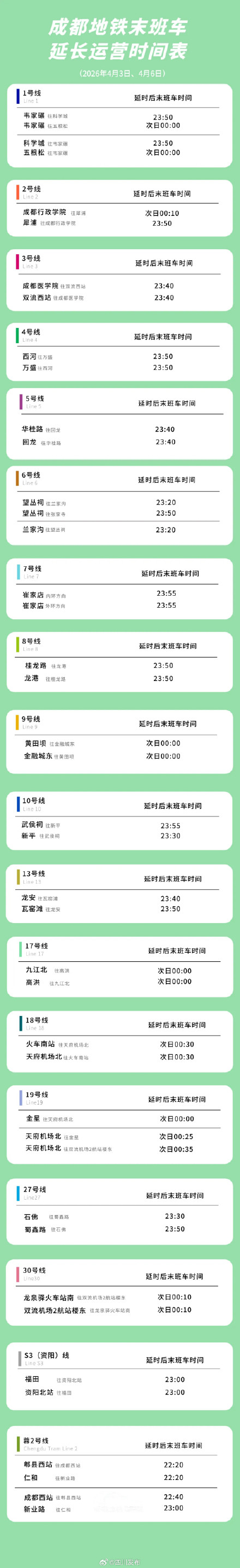 4月3日、4月6日，成都地铁延时运营