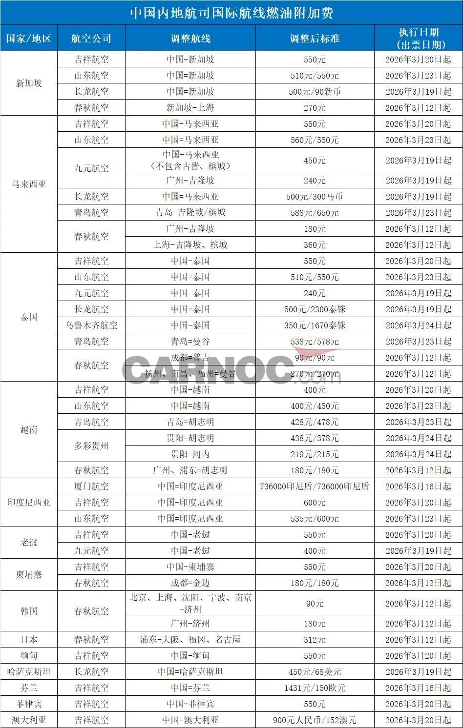 刚刚确认：大涨！很多人开始囤购，有人已经订到12月，“能买的都买了”
