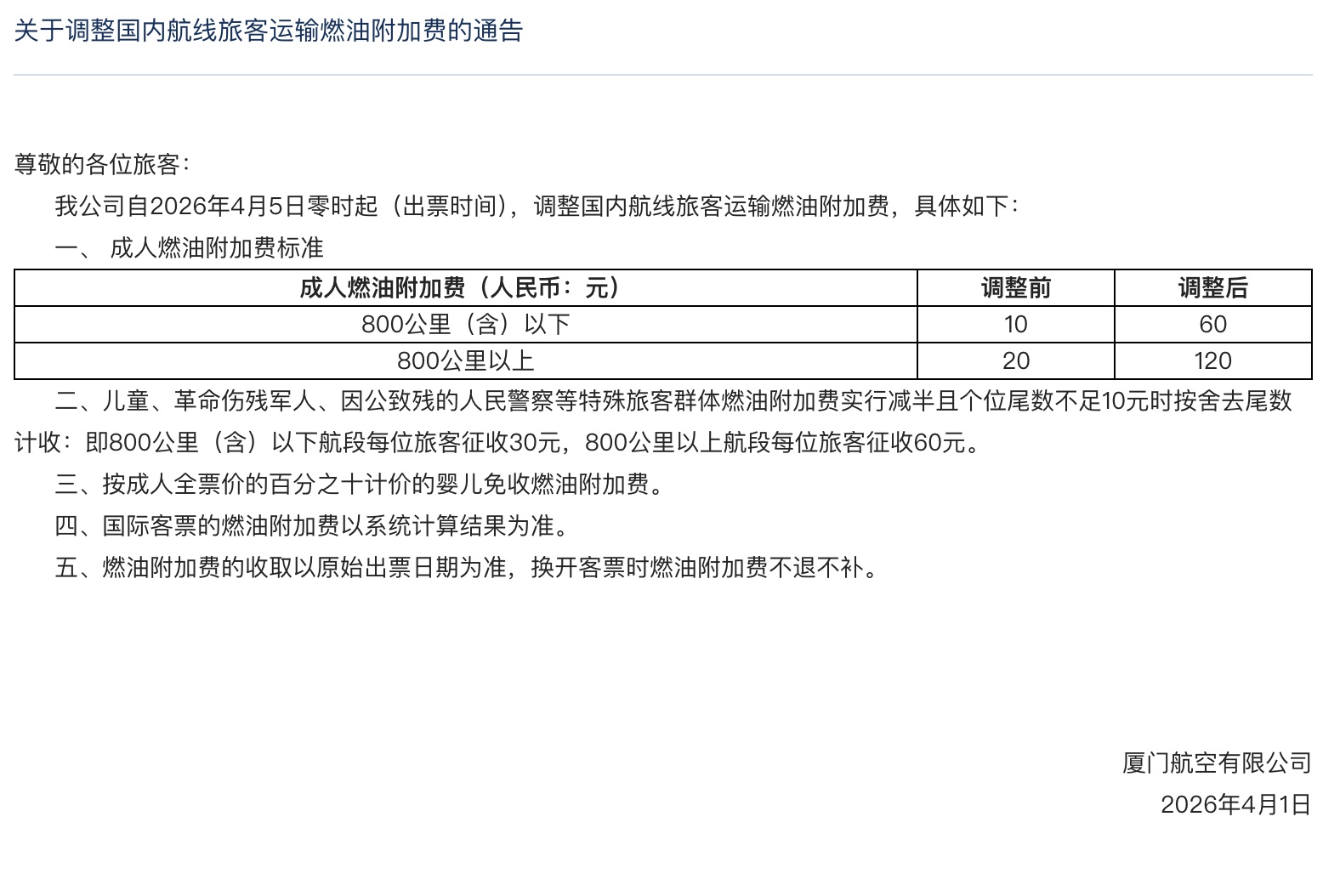 厦门航空自4月5日起上调国内航线燃油附加费
