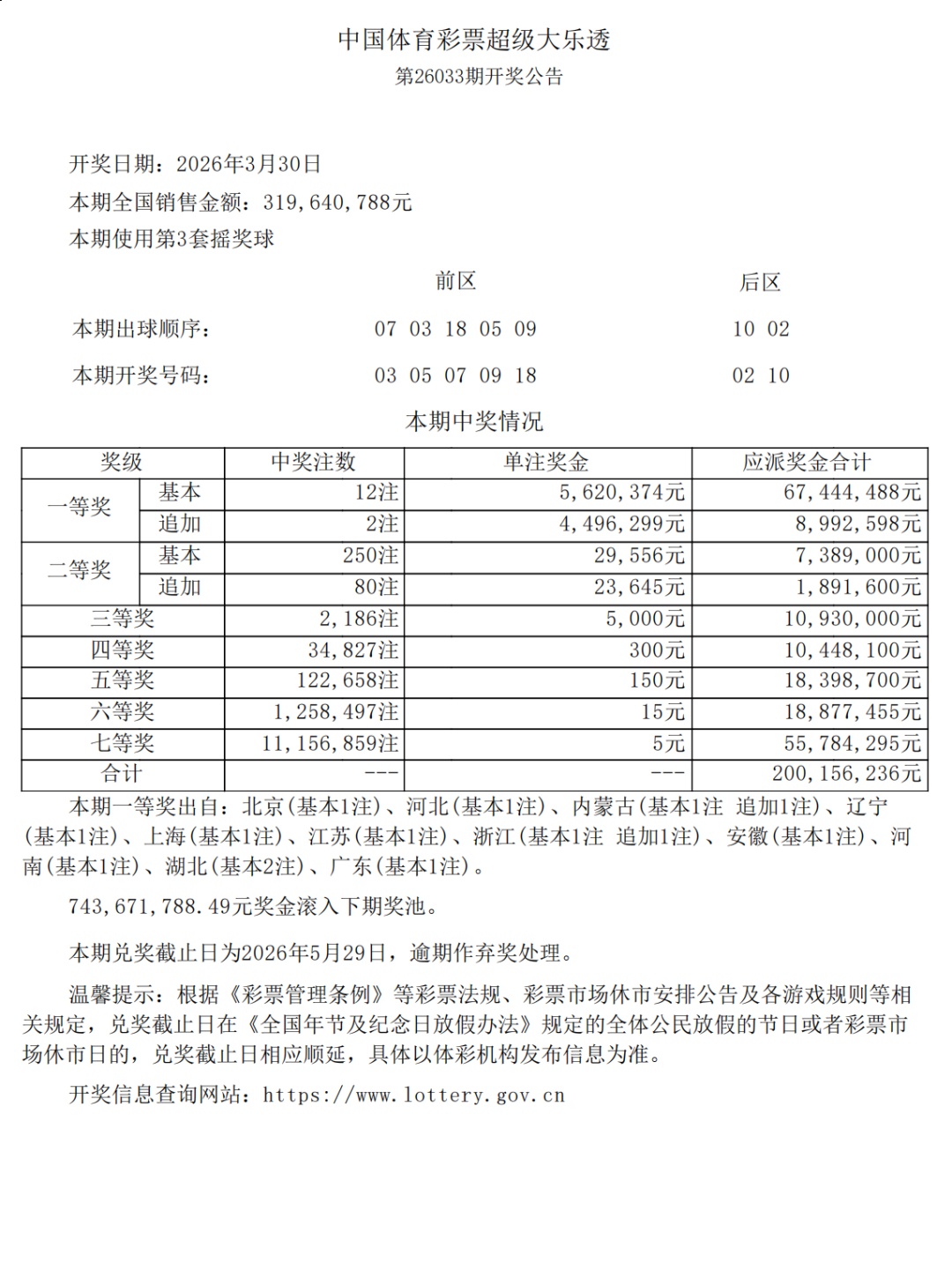 深圳一彩民中奖562万元! 深圳一彩民中奖562万元!