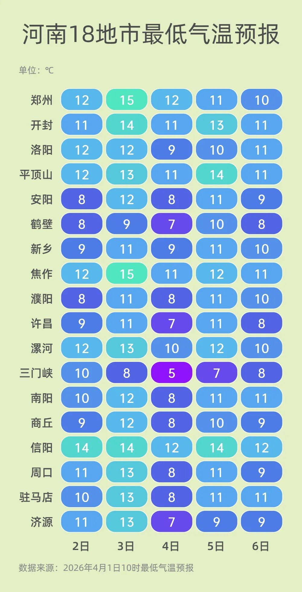 9到10级大风!今天下午到夜里,河南部分地区有分散性阵雨、雷阵雨 9到10级大风!今天下午到夜里,河南部分地区有分散性阵雨、雷阵雨