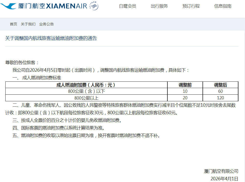 国内航线燃油附加费4月5日起上调，800公里以上由20元涨至120元