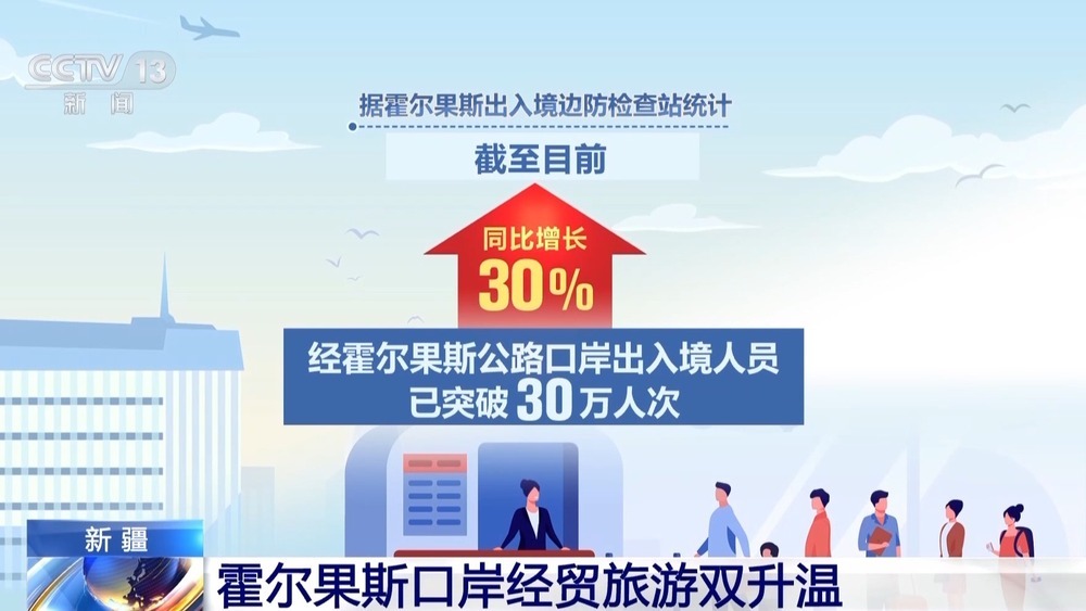 开启一场“说走就走”之旅 中国入境游市场热力攀升 开启一场“说走就走”之旅 中国入境游市场热力攀升