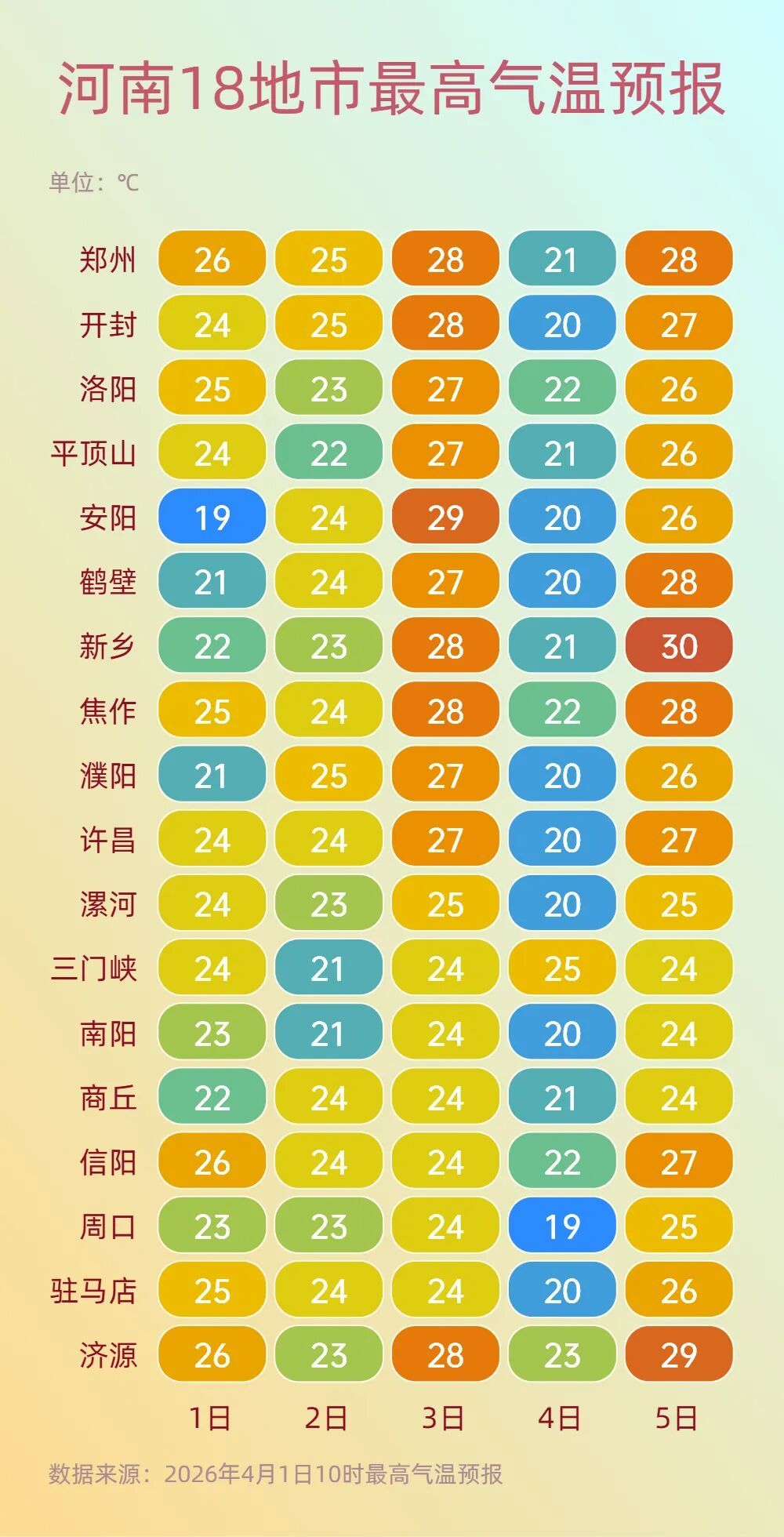 9到10级大风!今天下午到夜里,河南部分地区有分散性阵雨、雷阵雨 9到10级大风!今天下午到夜里,河南部分地区有分散性阵雨、雷阵雨