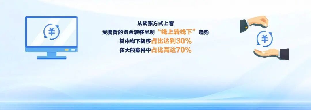 35岁以下年轻人更容易中招！湖北电诈受骗人群画像公布