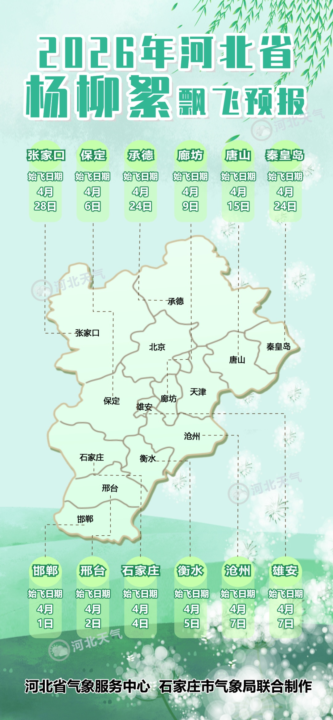 4月4日，石家庄始飞~如何应对杨柳飘絮→