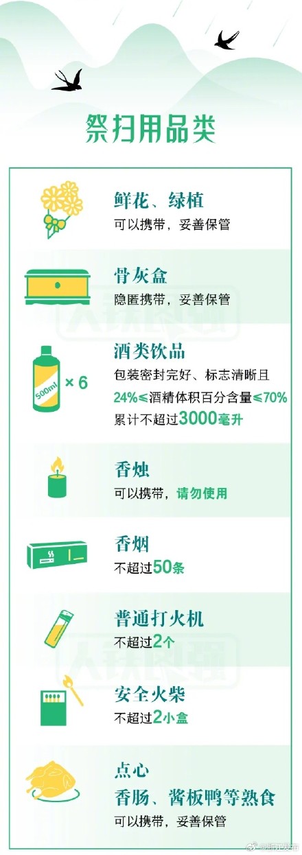 哪些物品不能带上火车？出行提醒来了→