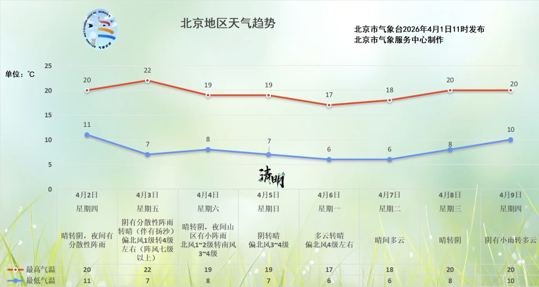 明天北京有雨!具体时间—— 明天北京有雨!具体时间——