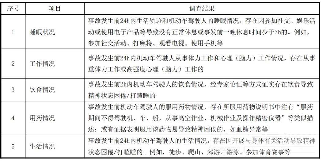 6月1日起，网约车司机24小时内累计驾驶超8小时，将被认定为疲劳驾驶