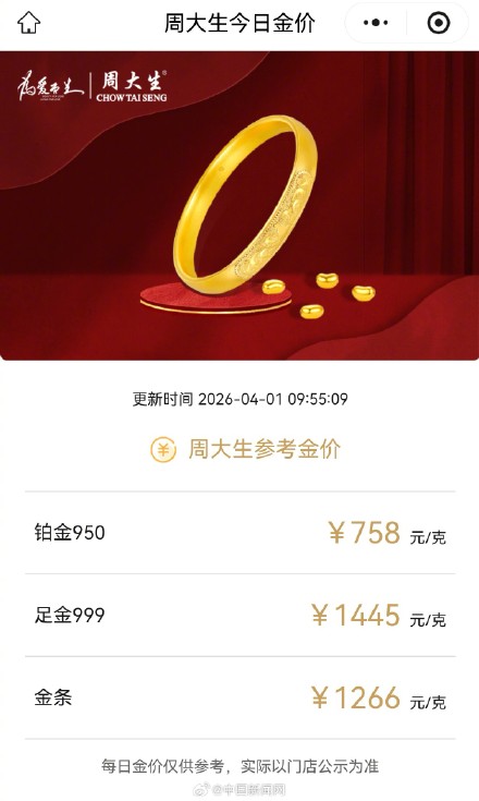 金饰克价一夜大涨50元