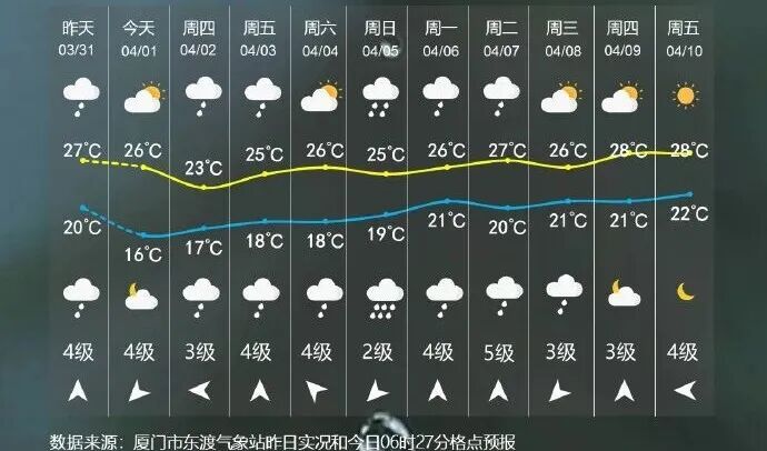 中雨!大到暴雨!强对流!福建明起再迎强降水 中雨!大到暴雨!强对流!福建明起再迎强降水