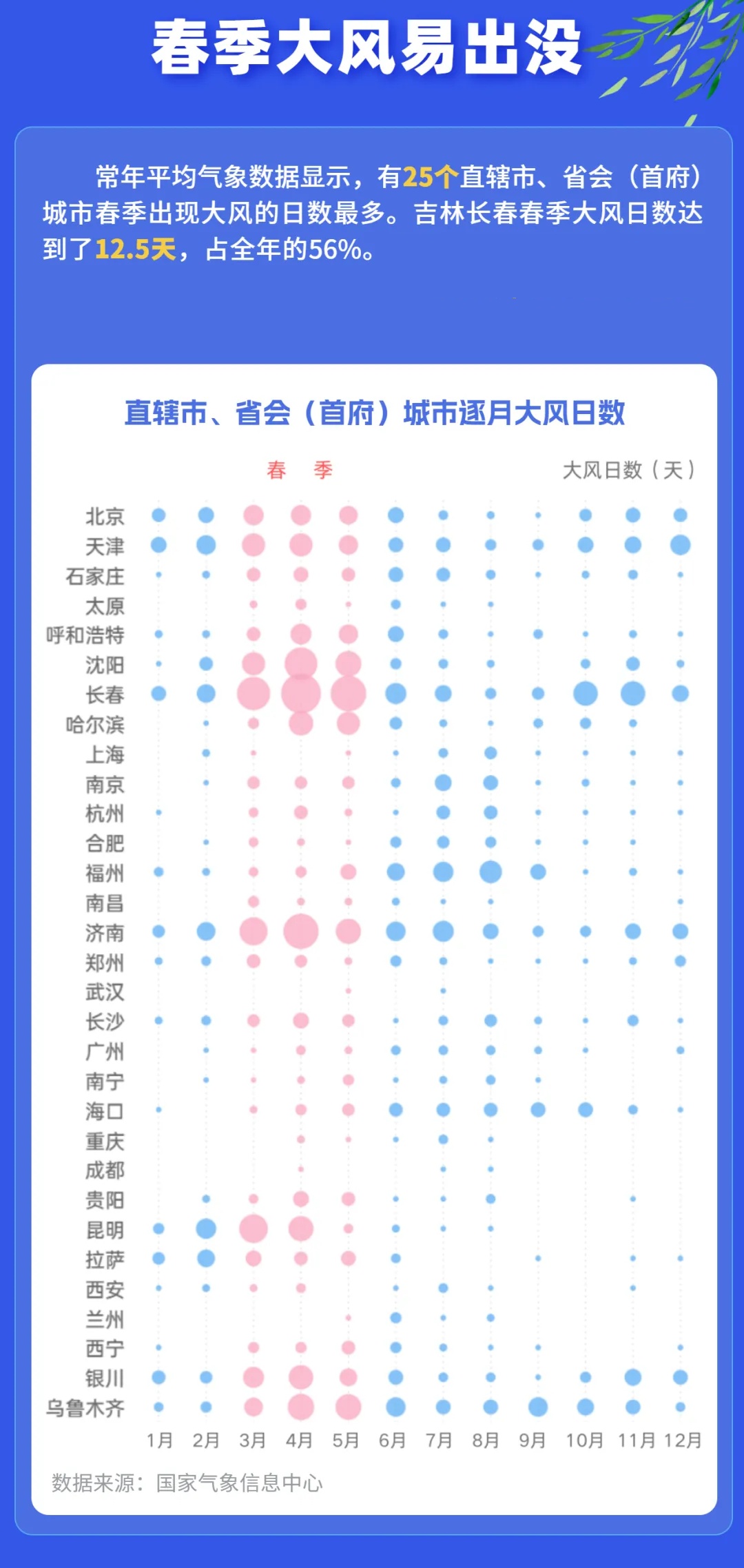 2至4日北方多地高海拔阵风10级？啥概念？