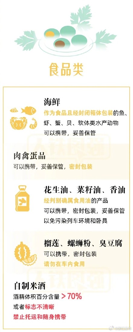 哪些物品不能带上火车？出行提醒来了→