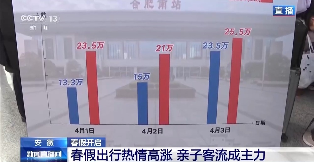 春假开启！“开往春天的列车”发车啦