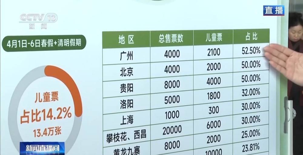 春假开启！“开往春天的列车”发车啦