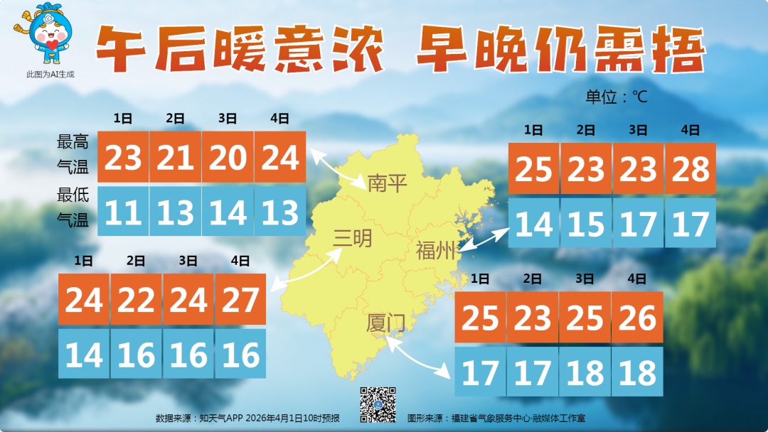 中雨!大到暴雨!强对流!福建明起再迎强降水 中雨!大到暴雨!强对流!福建明起再迎强降水