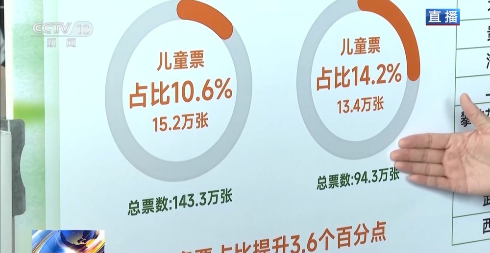 春假开启！“开往春天的列车”发车啦