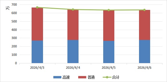 连续3天不收费！北京交警发布出行提示——