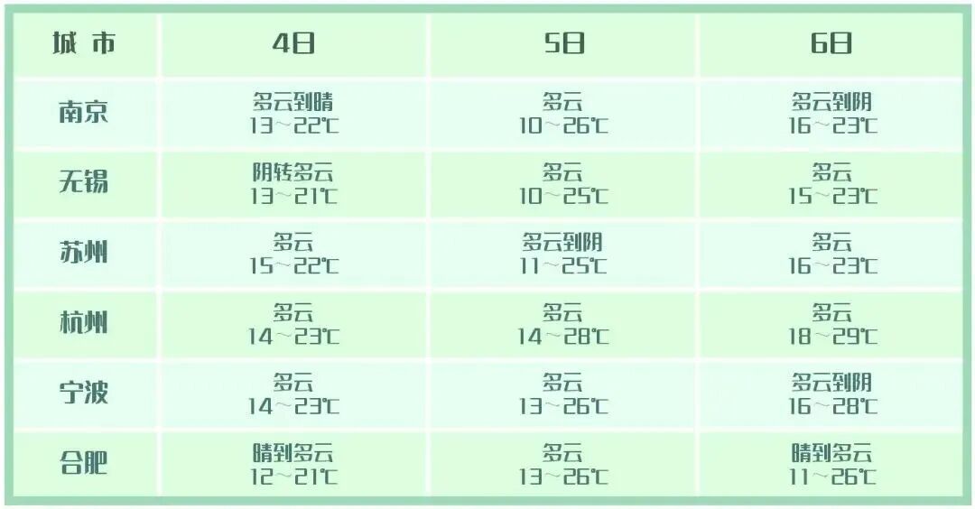 今夜雨水来袭，清明假期有雨吗？今年蚊子可能史诗级加强？上海疾控回应