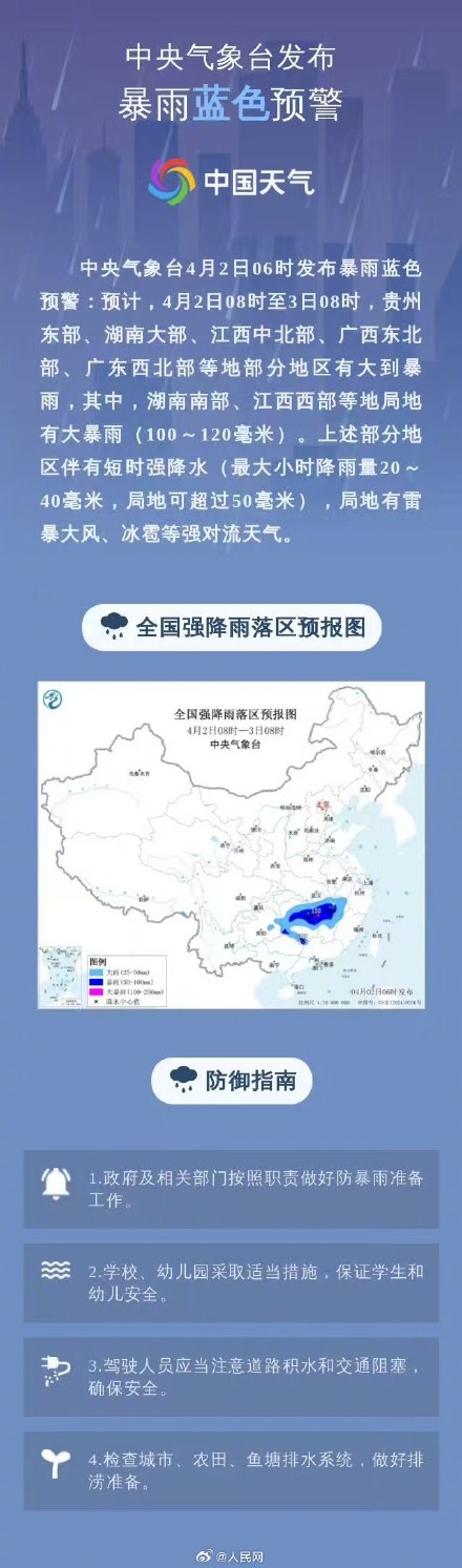 注意防范！大雾、沙尘暴、暴雨、大风四预警齐发