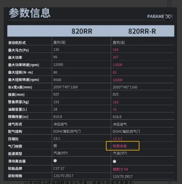 现实版“飞驰人生”背后：广东如何撑起一辆冠军摩托车？