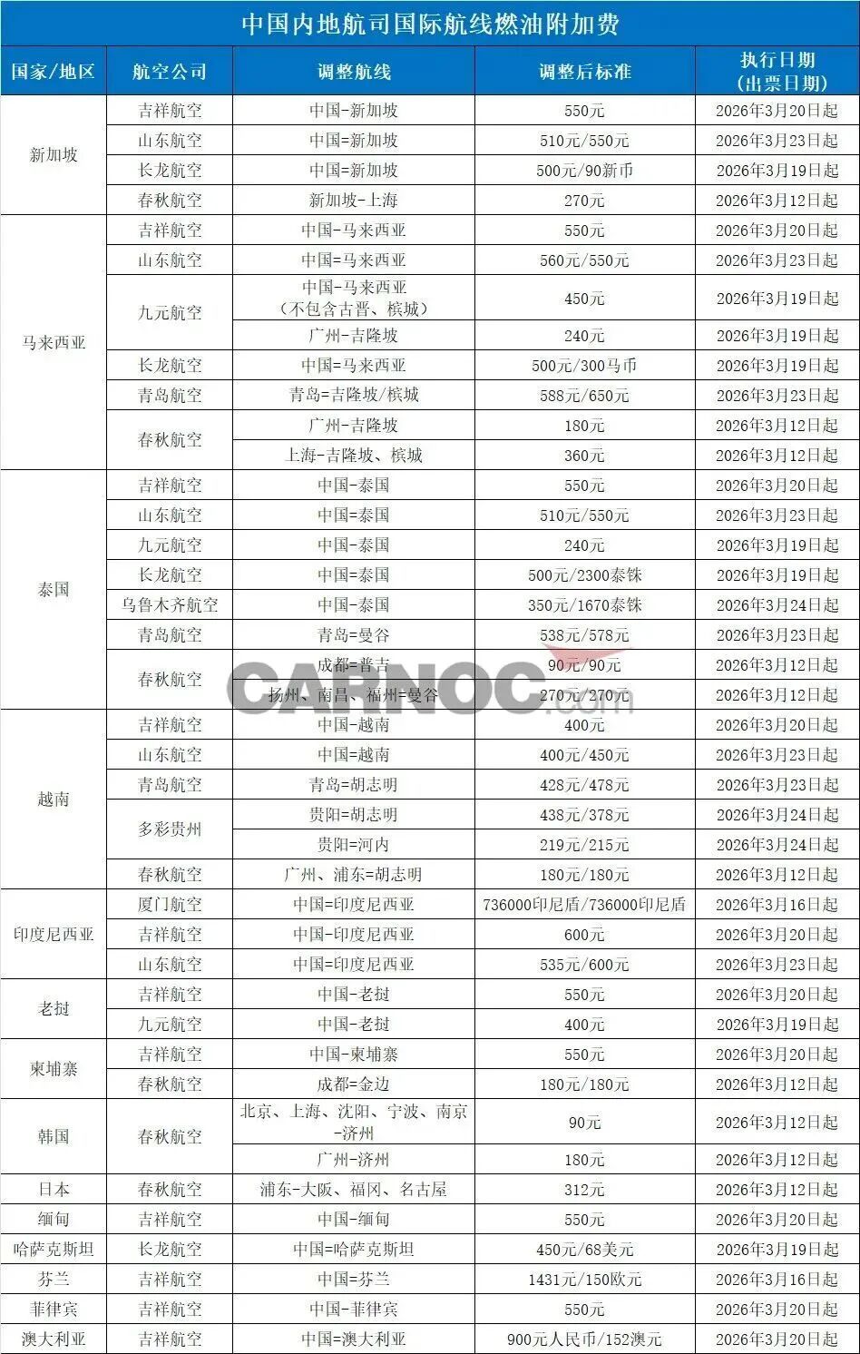 猛涨！4月5日起价格上涨5倍！上海有人疯狂囤购，专家紧急提醒
