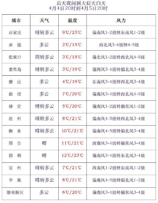 中雨+雷阵雨+冰雹！今明两天，河北多地有强对流天气→