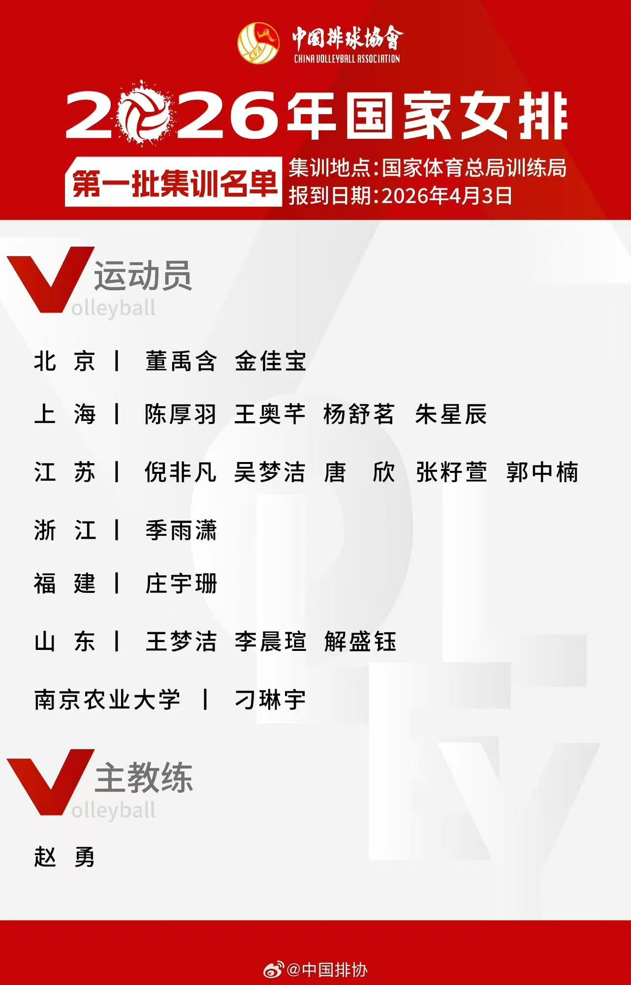中国女排公布首批集训名单 主教练赵勇解读备战方向