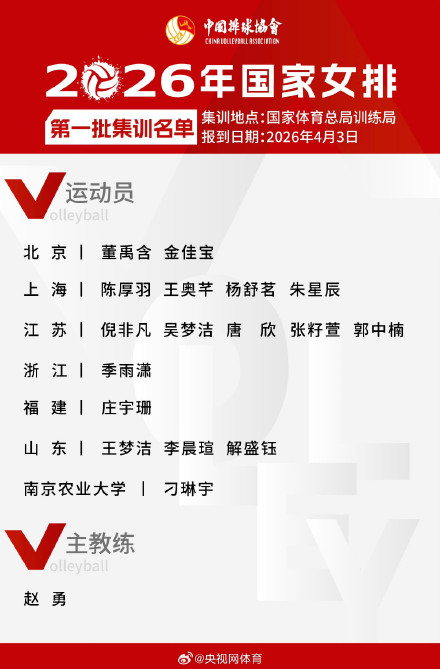 2026国家女排第一批集训名单
